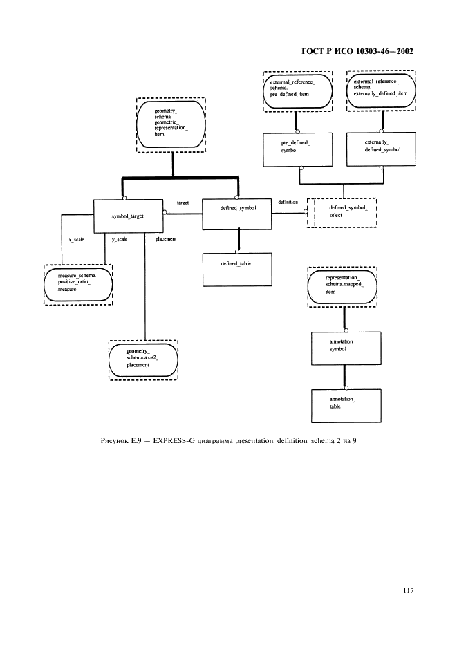 ГОСТ Р ИСО 10303-46-2002,  123.