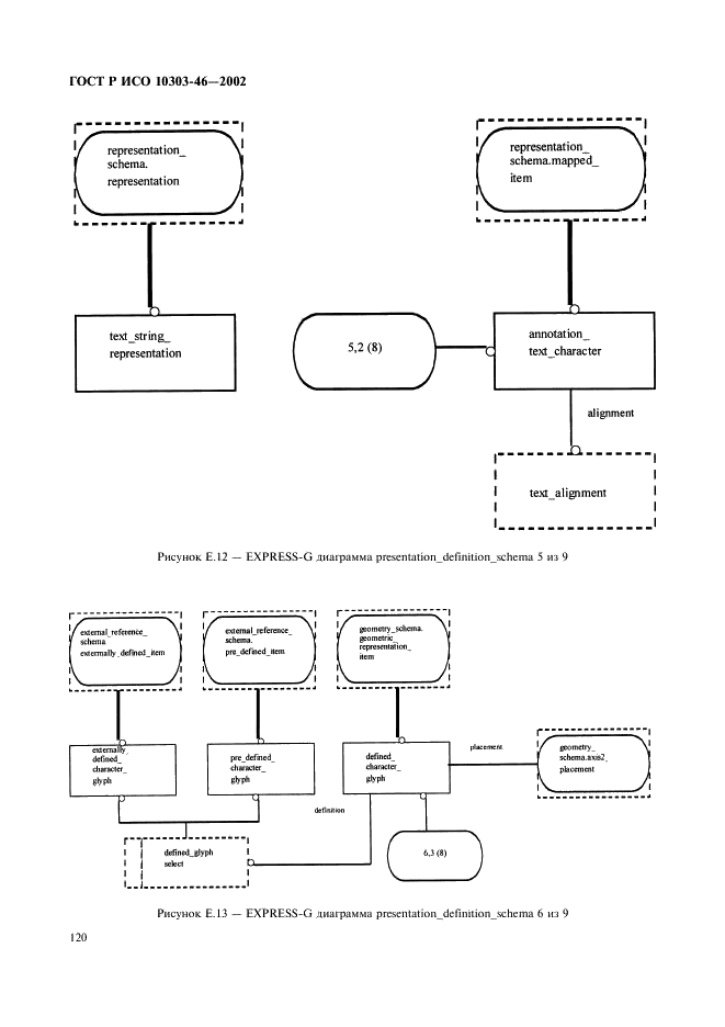 ГОСТ Р ИСО 10303-46-2002,  126.