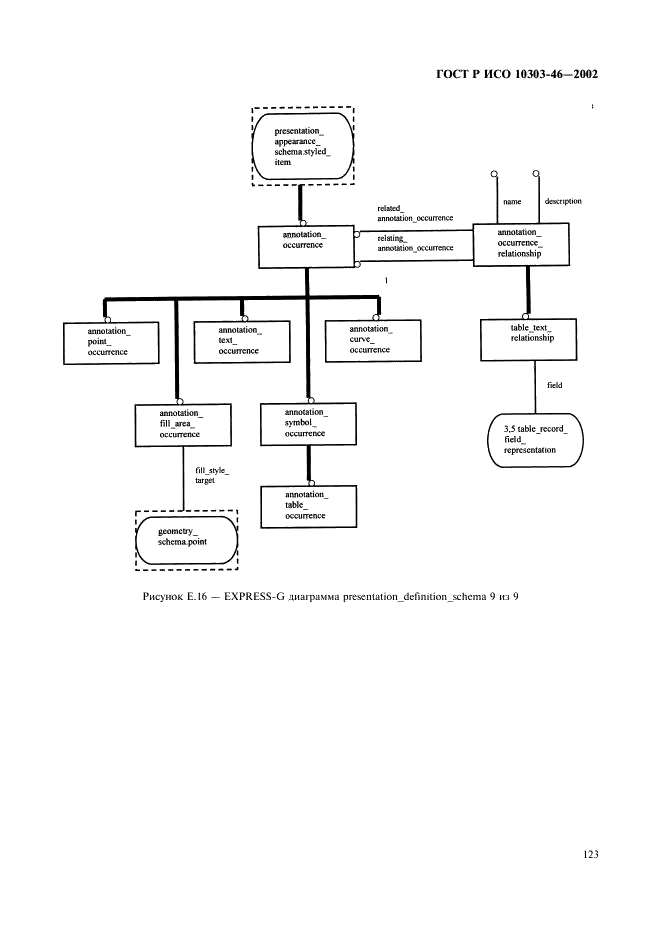 ГОСТ Р ИСО 10303-46-2002,  129.