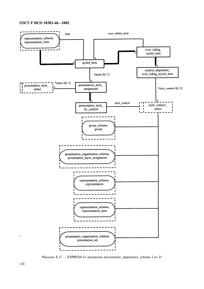 ГОСТ Р ИСО 10303-46-2002,  130.