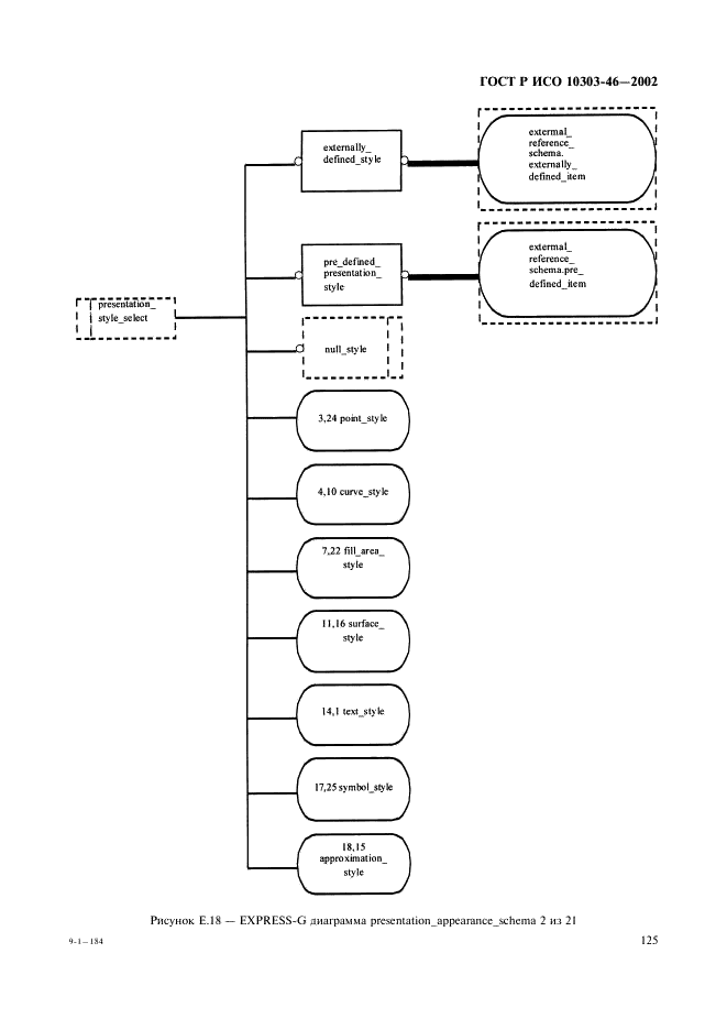 ГОСТ Р ИСО 10303-46-2002,  131.