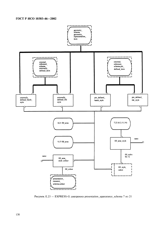 ГОСТ Р ИСО 10303-46-2002,  136.