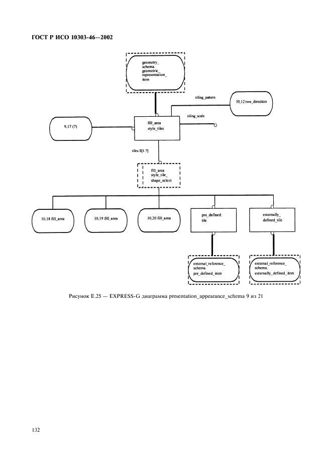 ГОСТ Р ИСО 10303-46-2002,  138.