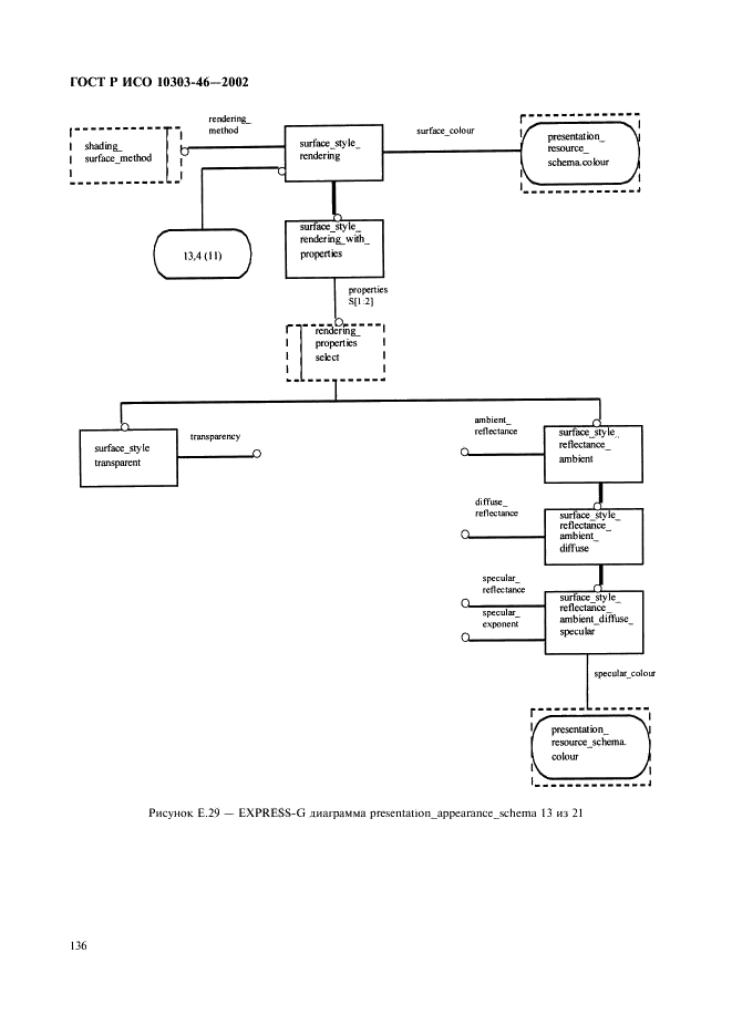 ГОСТ Р ИСО 10303-46-2002,  142.