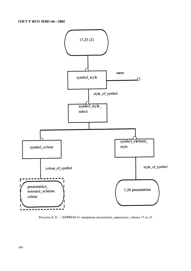 ГОСТ Р ИСО 10303-46-2002,  146.