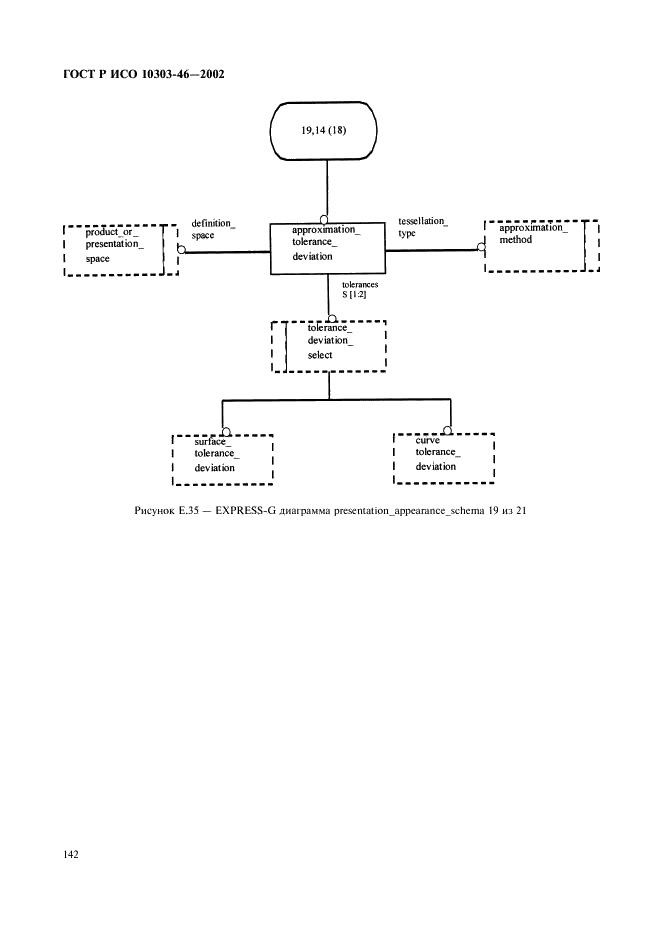 ГОСТ Р ИСО 10303-46-2002,  148.