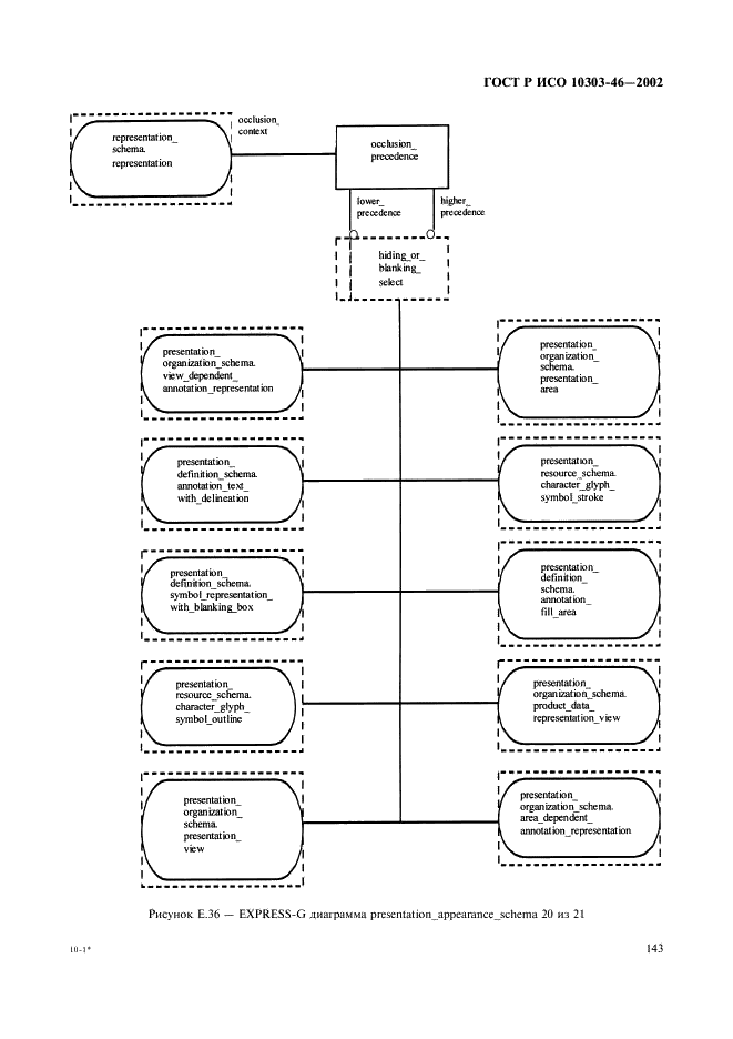 ГОСТ Р ИСО 10303-46-2002,  149.