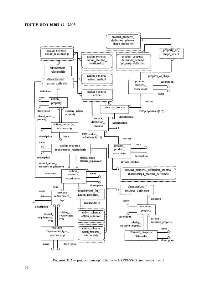 ГОСТ Р ИСО 10303-49-2003,  28.