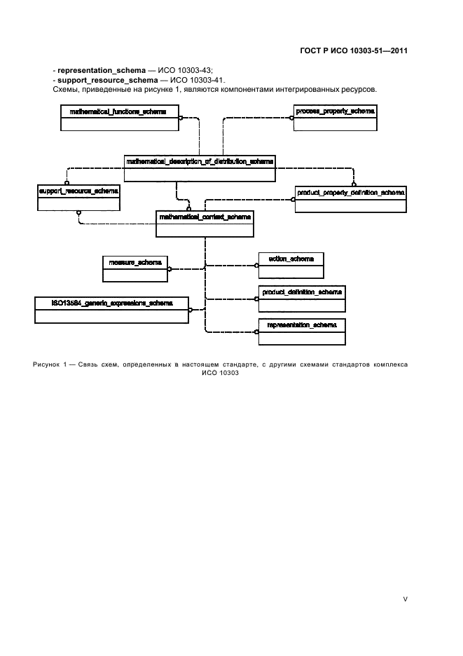 ГОСТ Р ИСО 10303-51-2011,  5.