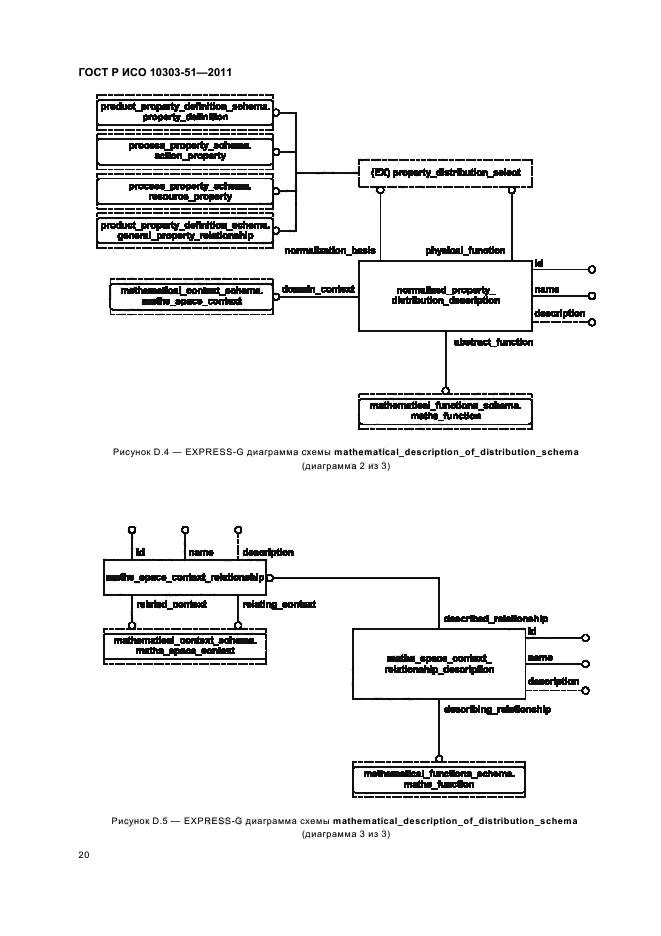 ГОСТ Р ИСО 10303-51-2011,  26.