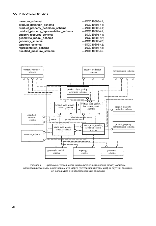 ГОСТ Р ИСО 10303-59-2012,  8.