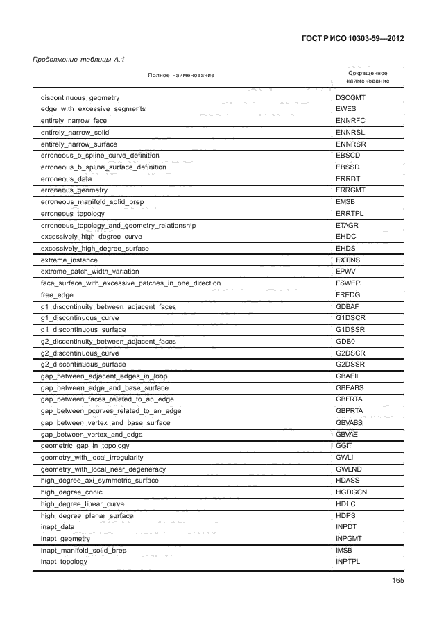 ГОСТ Р ИСО 10303-59-2012,  173.