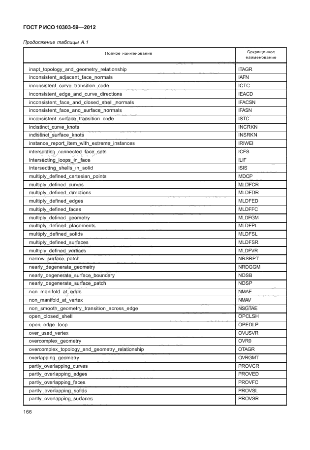 ГОСТ Р ИСО 10303-59-2012,  174.