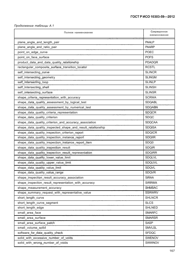 ГОСТ Р ИСО 10303-59-2012,  175.