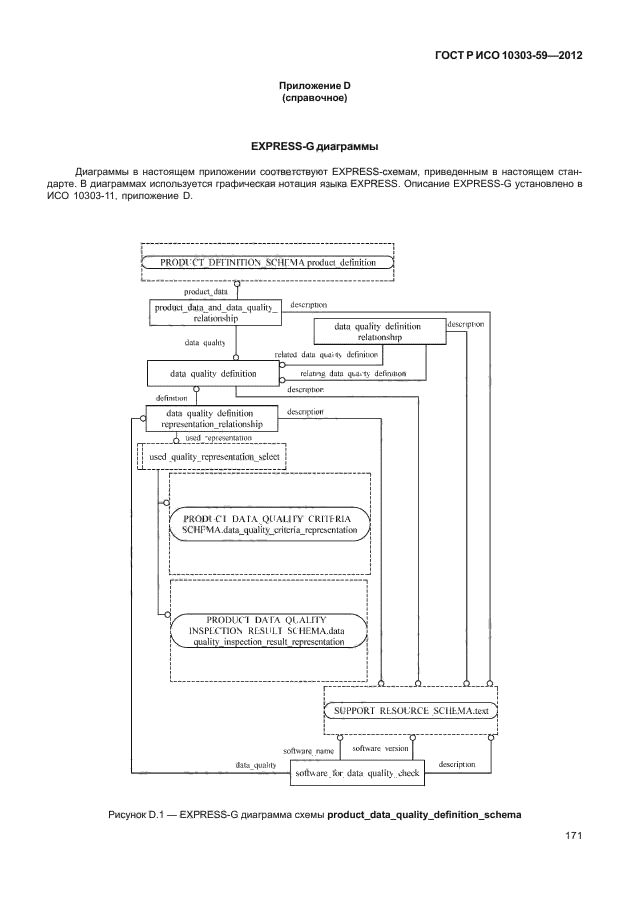 ГОСТ Р ИСО 10303-59-2012,  179.