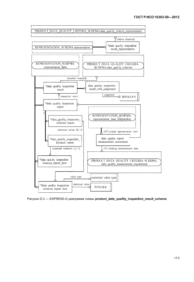 ГОСТ Р ИСО 10303-59-2012,  181.