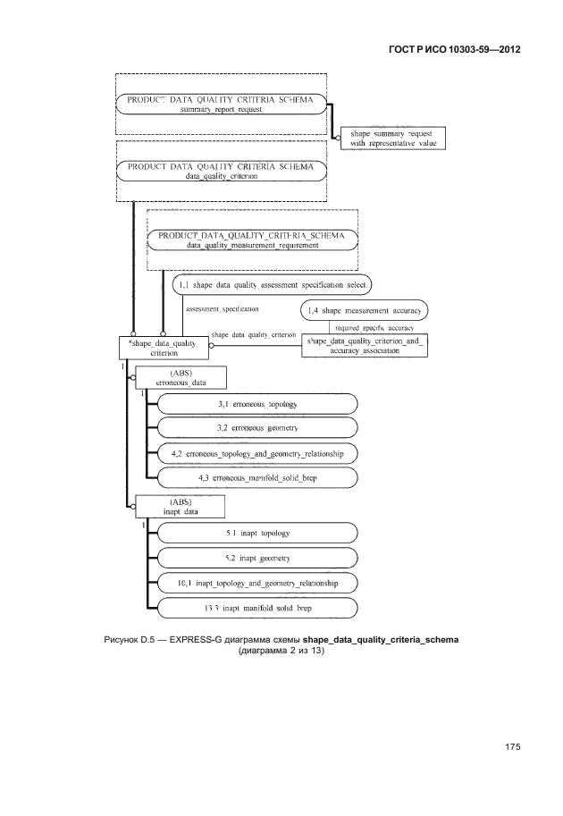 ГОСТ Р ИСО 10303-59-2012,  183.