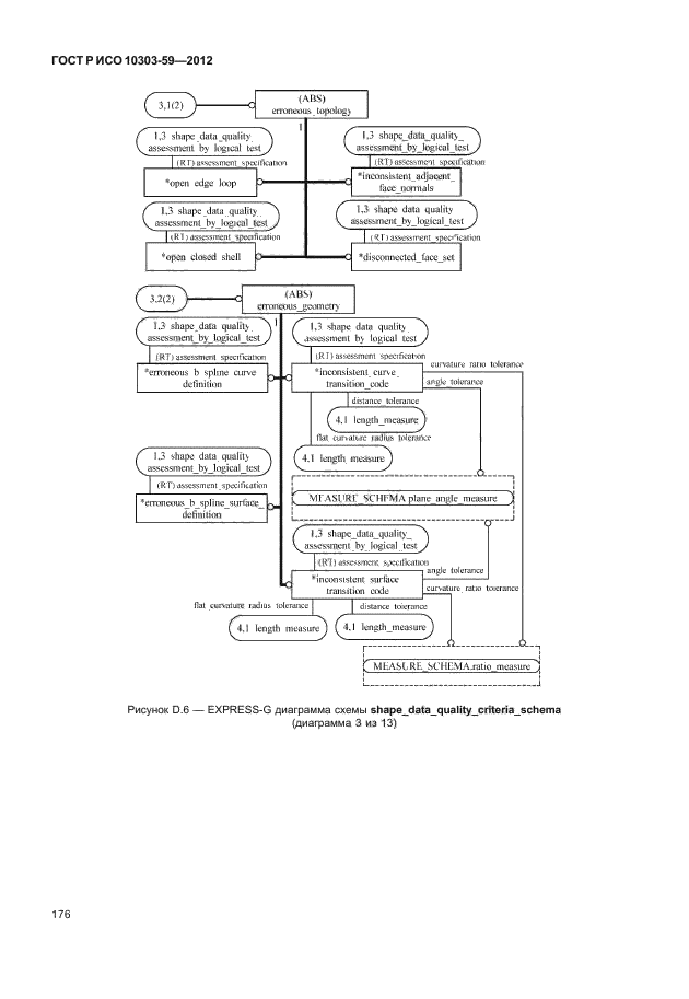ГОСТ Р ИСО 10303-59-2012,  184.