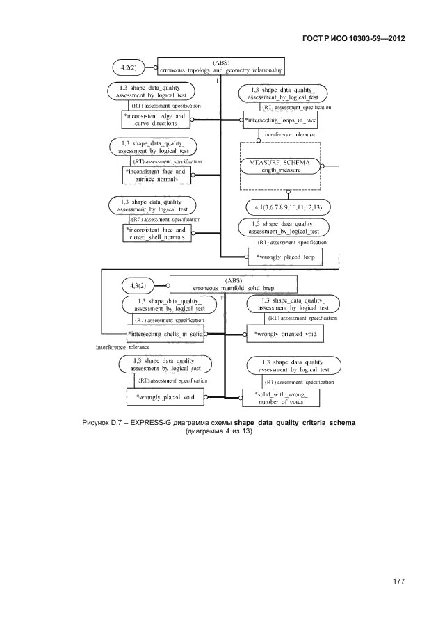 ГОСТ Р ИСО 10303-59-2012,  185.