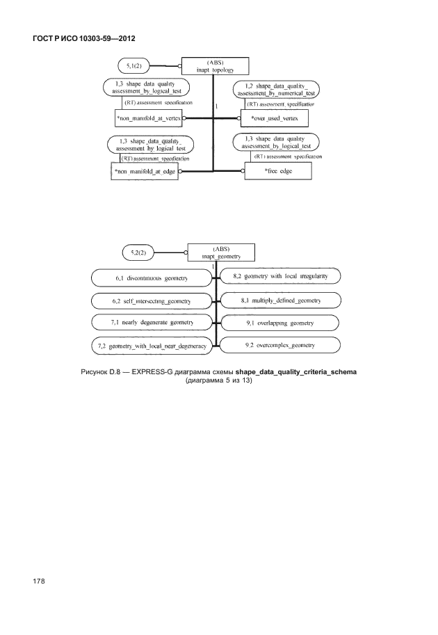 ГОСТ Р ИСО 10303-59-2012,  186.