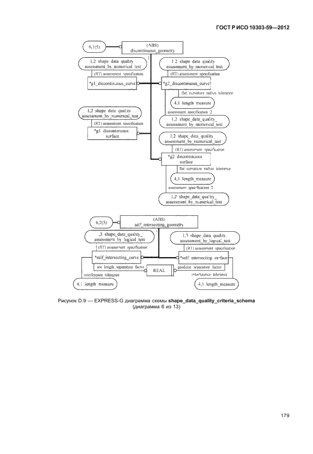 ГОСТ Р ИСО 10303-59-2012,  187.