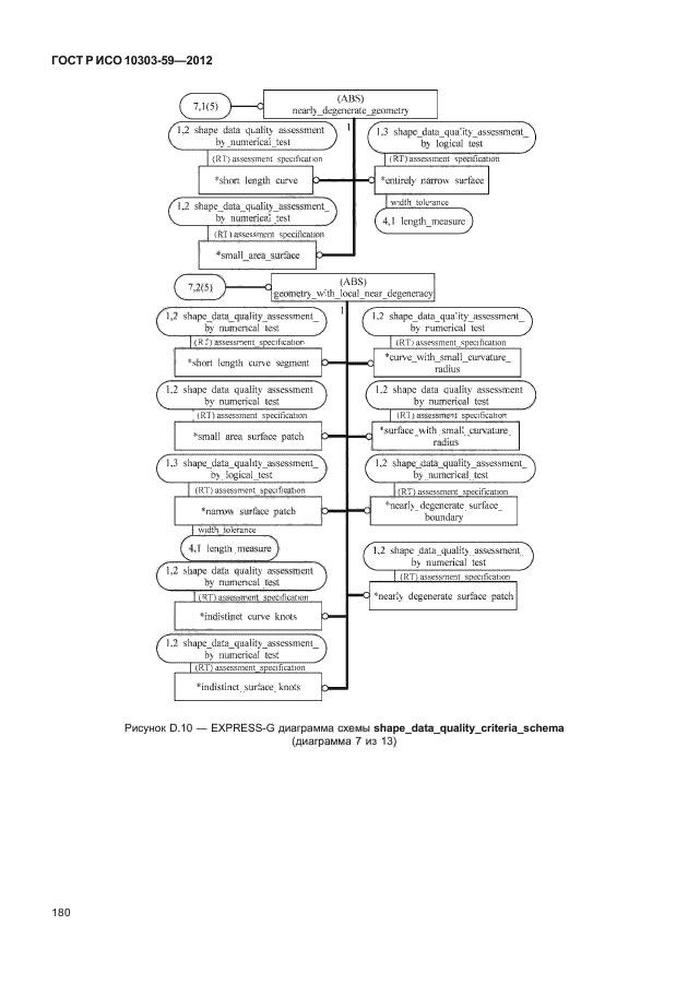 ГОСТ Р ИСО 10303-59-2012,  188.