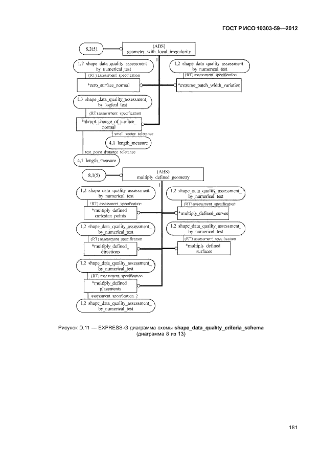 ГОСТ Р ИСО 10303-59-2012,  189.