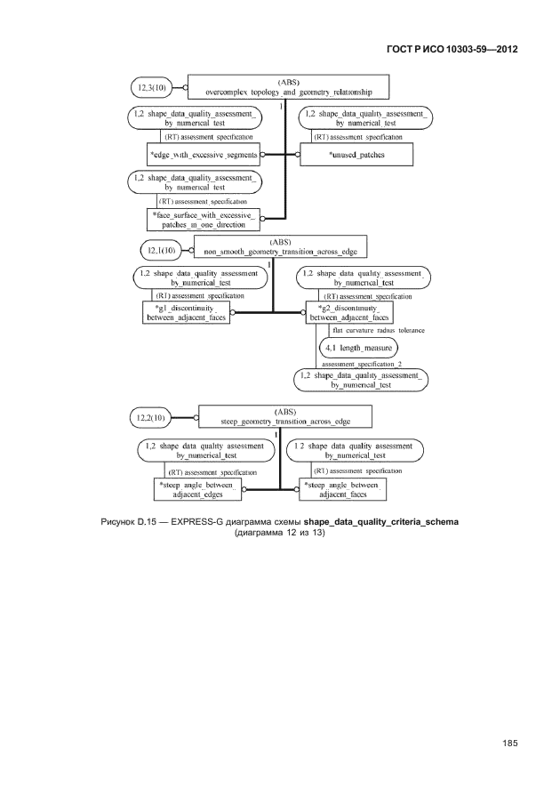 ГОСТ Р ИСО 10303-59-2012,  193.