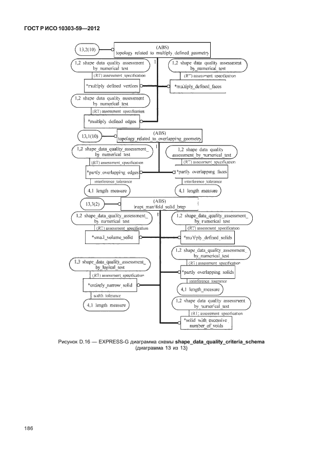 ГОСТ Р ИСО 10303-59-2012,  194.