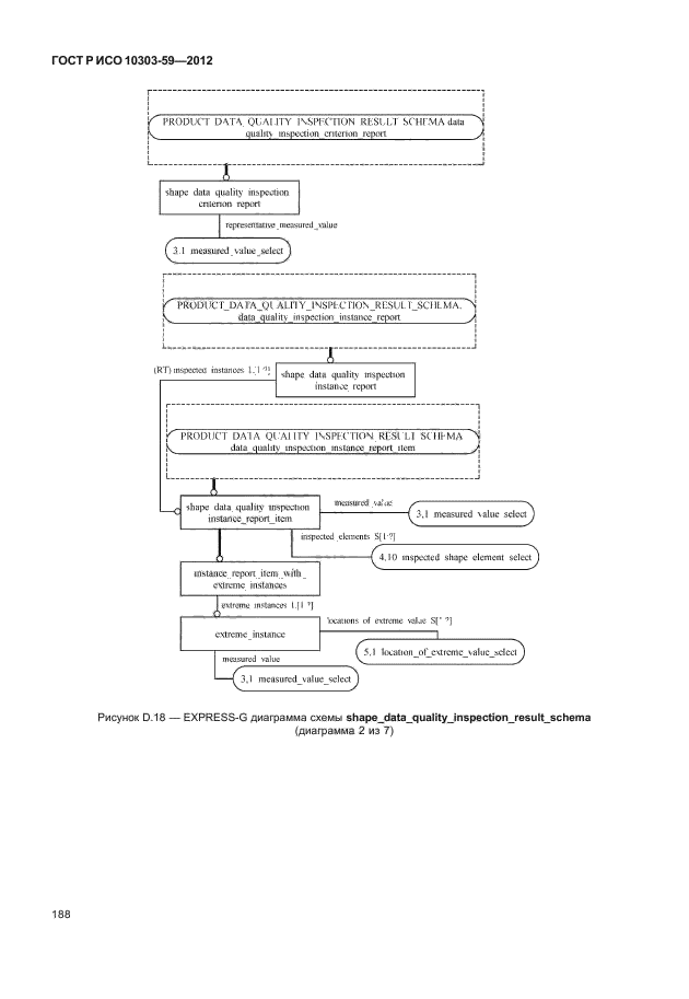 ГОСТ Р ИСО 10303-59-2012,  196.