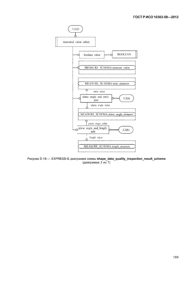 ГОСТ Р ИСО 10303-59-2012,  197.