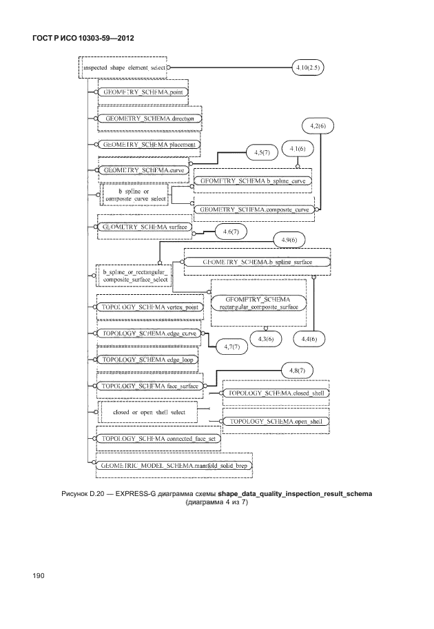 ГОСТ Р ИСО 10303-59-2012,  198.