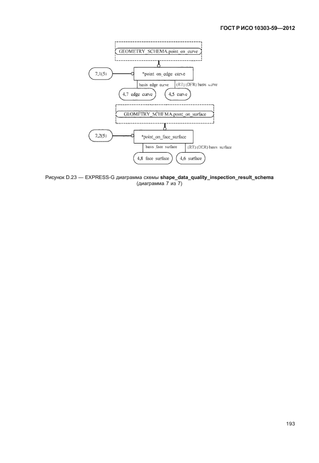 ГОСТ Р ИСО 10303-59-2012,  201.