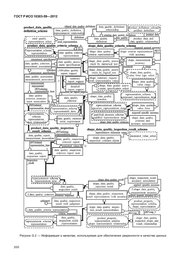 ГОСТ Р ИСО 10303-59-2012,  208.