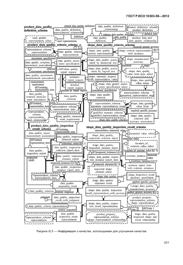 ГОСТ Р ИСО 10303-59-2012,  209.
