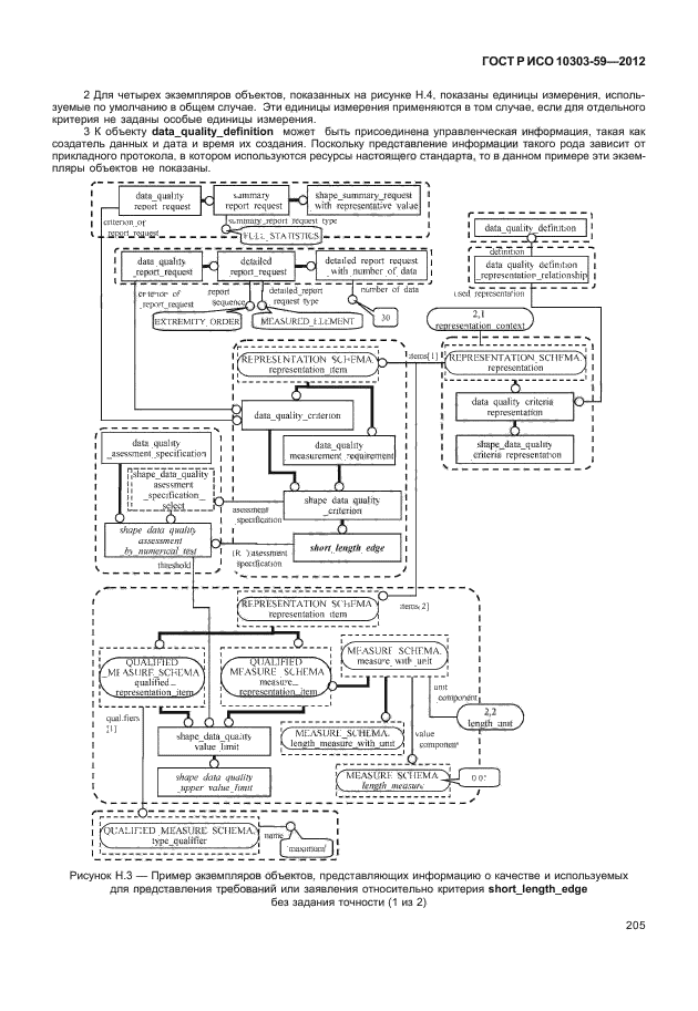 ГОСТ Р ИСО 10303-59-2012,  213.
