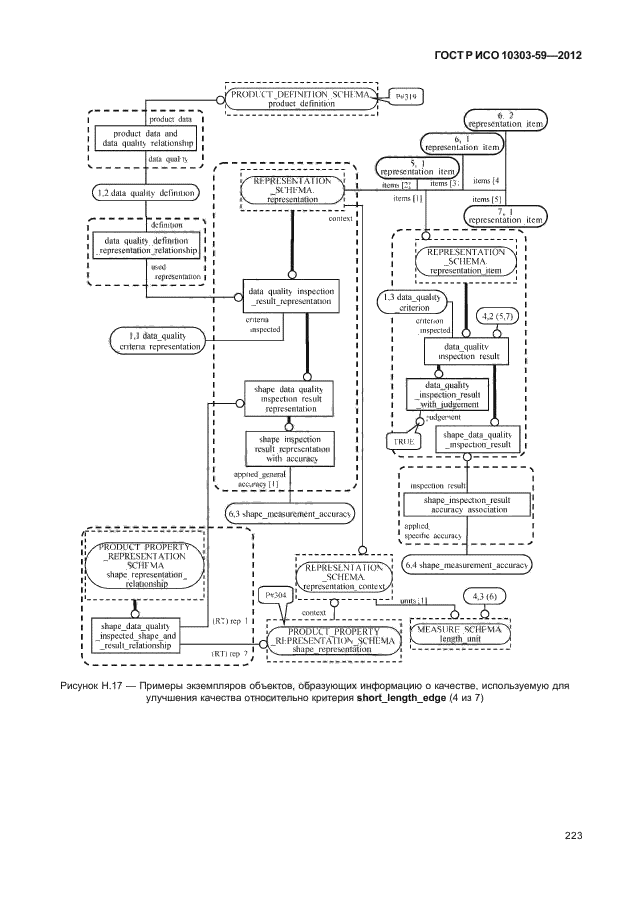 ГОСТ Р ИСО 10303-59-2012,  231.