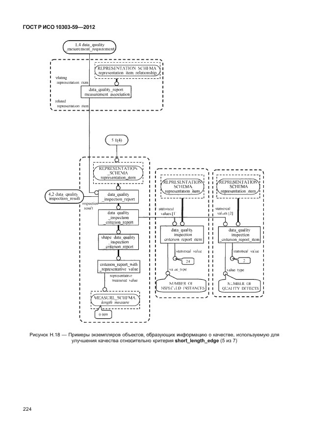 ГОСТ Р ИСО 10303-59-2012,  232.