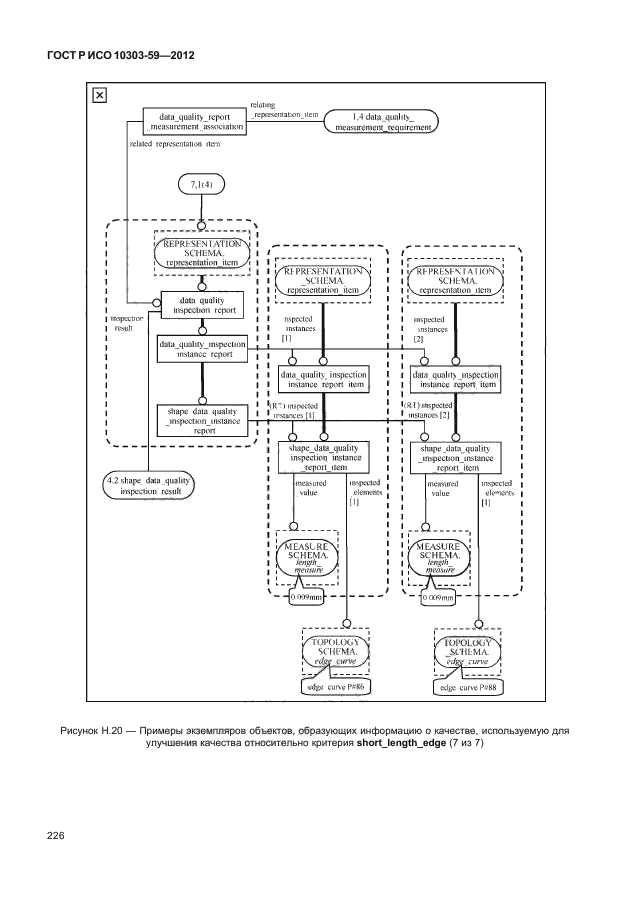 ГОСТ Р ИСО 10303-59-2012,  234.