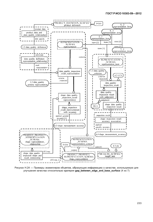 ГОСТ Р ИСО 10303-59-2012,  241.