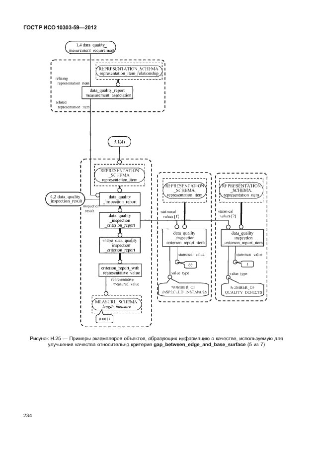 ГОСТ Р ИСО 10303-59-2012,  242.