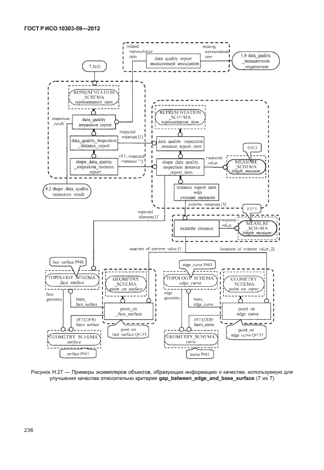 ГОСТ Р ИСО 10303-59-2012,  244.