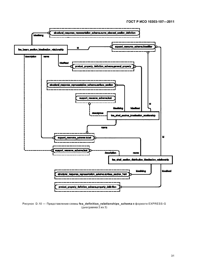 ГОСТ Р ИСО 10303-107-2011,  37.