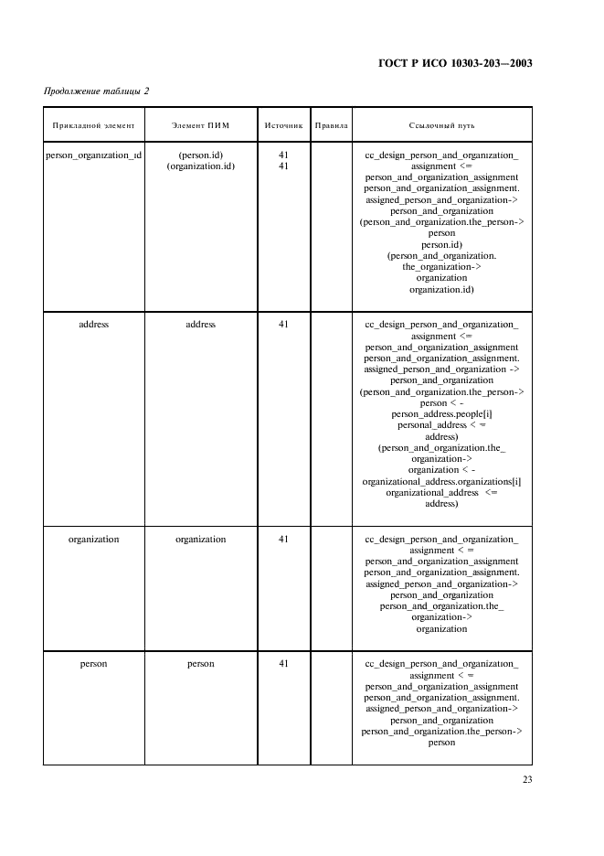 ГОСТ Р ИСО 10303-203-2003,  27.