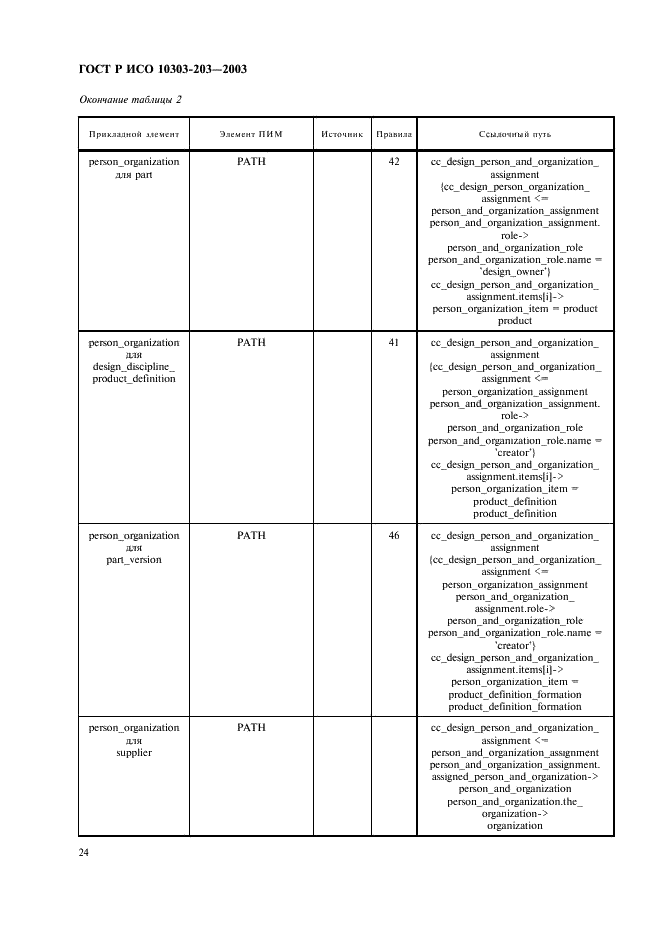 ГОСТ Р ИСО 10303-203-2003,  28.