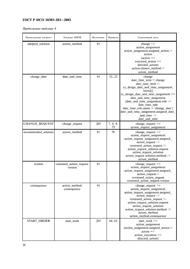 ГОСТ Р ИСО 10303-203-2003,  32.