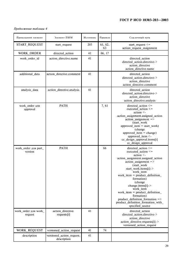 ГОСТ Р ИСО 10303-203-2003,  33.