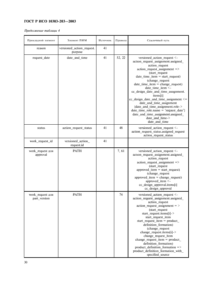 ГОСТ Р ИСО 10303-203-2003,  34.