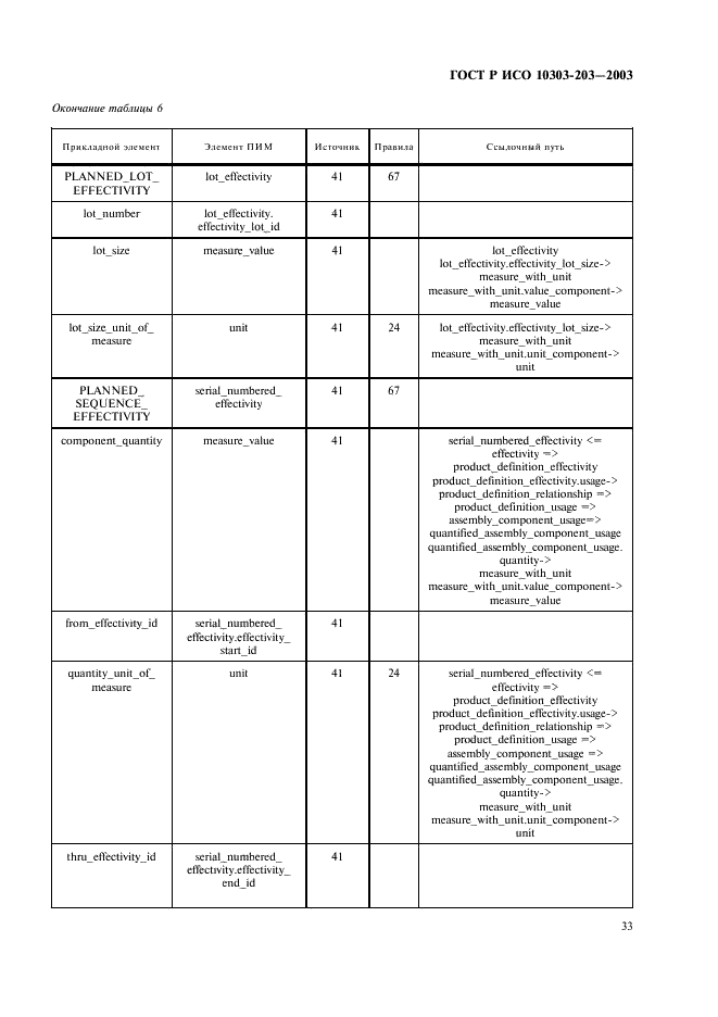 ГОСТ Р ИСО 10303-203-2003,  37.