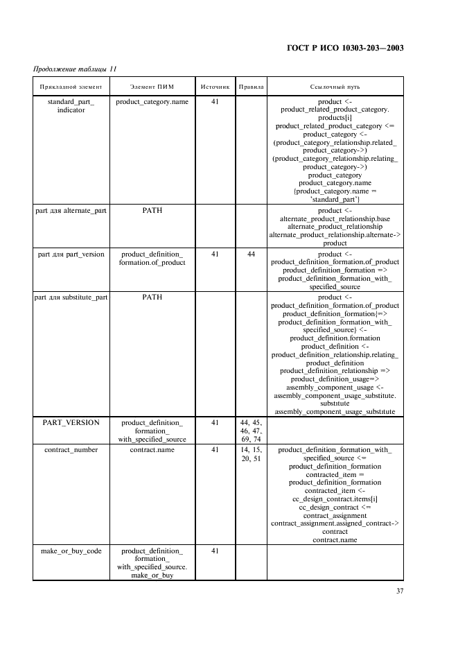 ГОСТ Р ИСО 10303-203-2003,  41.